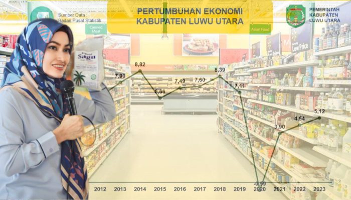 Ekonomi Sehat, Luwu Utara Jadi Penopang Perekonomian di Sulsel