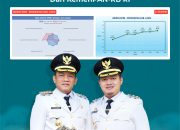 Pemkab Luwu Capai Predikat Baik Indeks SPBE Tahun 2025